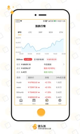 链头条