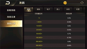 威尼斯电子游戏大厅